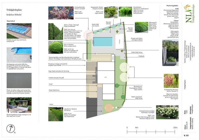 Trädgårdsarkitekt i Göteborg - Natalia Lindberg trädgårdsdesign - trädgårdsplanering i 3D